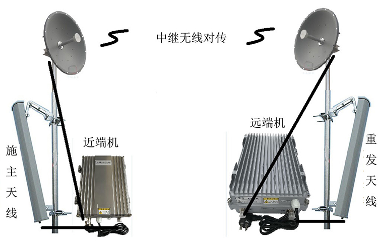 鞍山智能无线拉远移频中继直放站近端机远端机